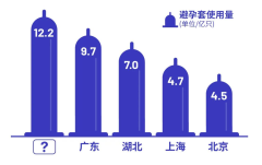 疫情过后，中国尚牌“逆袭”避孕套市场!